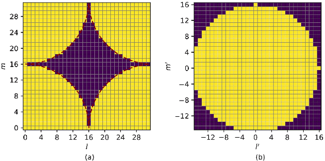 Figure 3 for Revealing the evanescent components in Kronecker-product based codebooks: insights and implications