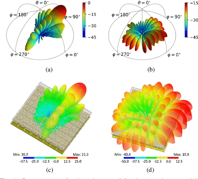 Figure 4 for Revealing the evanescent components in Kronecker-product based codebooks: insights and implications