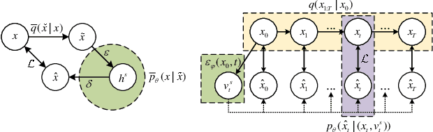 Figure 1 for Automated Learning of Semantic Embedding Representations for Diffusion Models