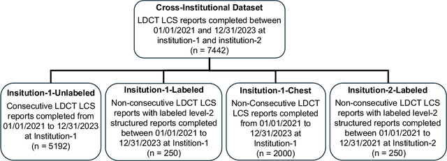 Figure 2 for Cross-Institutional Structured Radiology Reporting for Lung Cancer Screening Using a Dynamic Template-Constrained Large Language Model