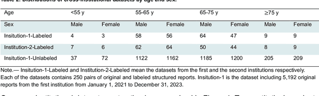 Figure 3 for Cross-Institutional Structured Radiology Reporting for Lung Cancer Screening Using a Dynamic Template-Constrained Large Language Model