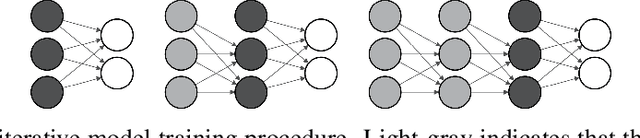 Figure 1 for A Gradient Boosting Approach for Training Convolutional and Deep Neural Networks