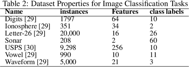Figure 4 for A Gradient Boosting Approach for Training Convolutional and Deep Neural Networks