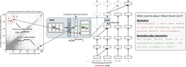 Figure 2 for Do I Know This Entity? Knowledge Awareness and Hallucinations in Language Models