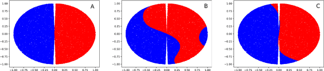 Figure 1 for Rethinking generalization of classifiers in separable classes scenarios and over-parameterized regimes