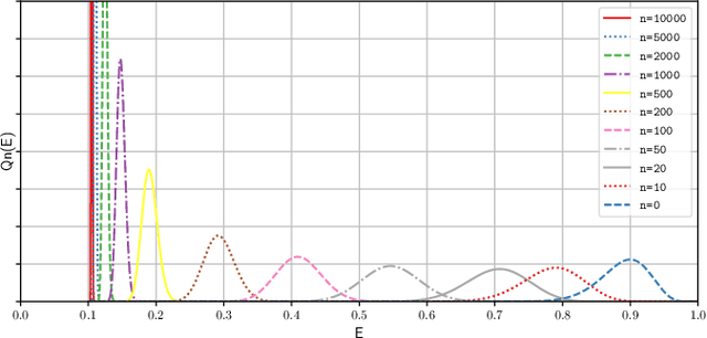 Figure 3 for Rethinking generalization of classifiers in separable classes scenarios and over-parameterized regimes