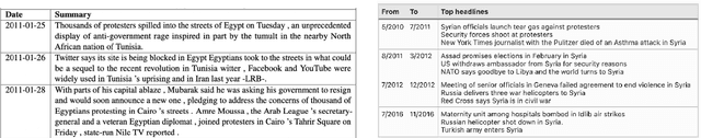 Figure 1 for Archive TimeLine Summarization (ATLS): Conceptual Framework for Timeline Generation over Historical Document Collections