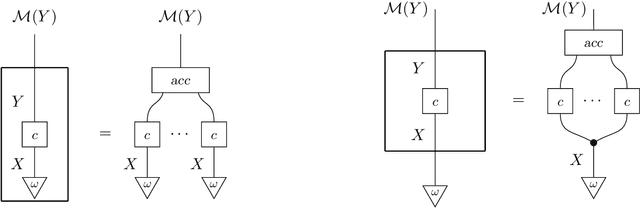 Figure 2 for Pearl's and Jeffrey's Update as Modes of Learning in Probabilistic Programming