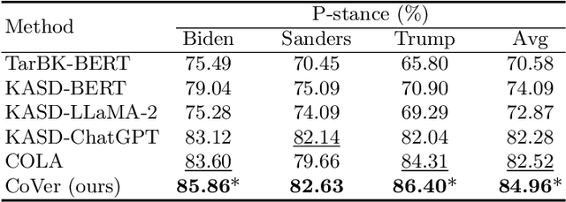 Figure 4 for Collaborative Stance Detection via Small-Large Language Model Consistency Verification