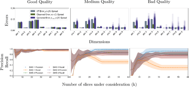 Figure 3 for Detecting Systematic Weaknesses in Vision Models along Predefined Human-Understandable Dimensions
