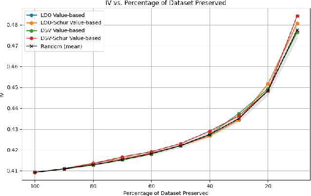 Figure 4 for On the Usage of Gaussian Process for Efficient Data Valuation