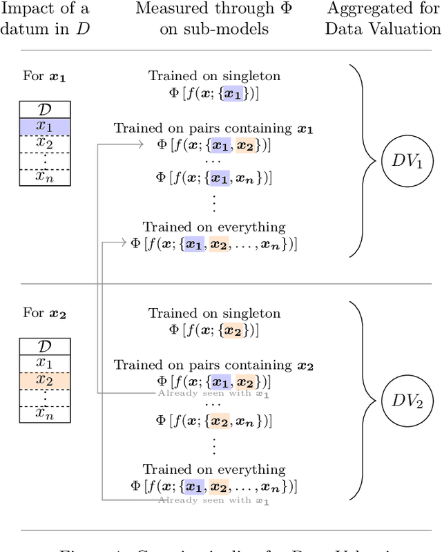 Figure 1 for On the Usage of Gaussian Process for Efficient Data Valuation