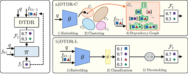 Figure 3 for Dynamic Tool Dependency Retrieval for Efficient Function Calling