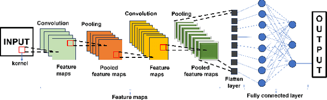 Figure 2 for Data-driven Integrated Sensing and Communication: Recent Advances, Challenges, and Future Prospects