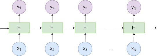 Figure 3 for Data-driven Integrated Sensing and Communication: Recent Advances, Challenges, and Future Prospects
