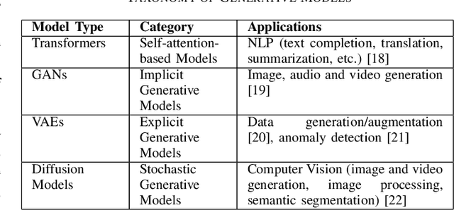 Figure 4 for A Survey on the Integration of Generative AI for Critical Thinking in Mobile Networks