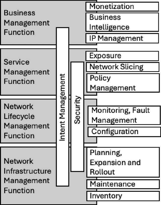 Figure 3 for A Survey on the Integration of Generative AI for Critical Thinking in Mobile Networks