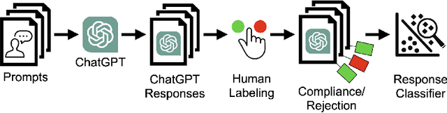 Figure 2 for I'm Afraid I Can't Do That: Predicting Prompt Refusal in Black-Box Generative Language Models