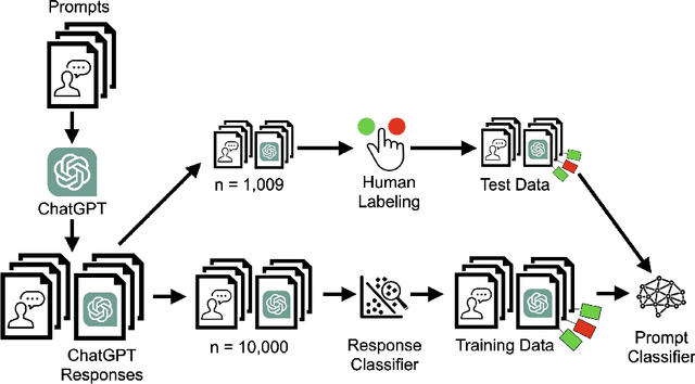 Figure 4 for I'm Afraid I Can't Do That: Predicting Prompt Refusal in Black-Box Generative Language Models