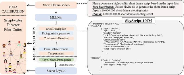 Figure 1 for SkyScript-100M: 1,000,000,000 Pairs of Scripts and Shooting Scripts for Short Drama