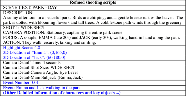 Figure 2 for SkyScript-100M: 1,000,000,000 Pairs of Scripts and Shooting Scripts for Short Drama