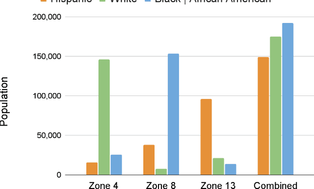 Figure 3 for Race and Privacy in Broadcast Police Communications