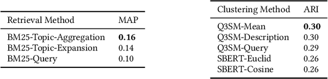 Figure 2 for Retrieve-Cluster-Summarize: An Alternative to End-to-End Training for Query-specific Article Generation