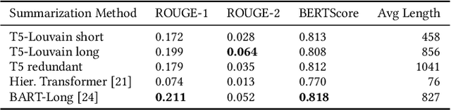 Figure 3 for Retrieve-Cluster-Summarize: An Alternative to End-to-End Training for Query-specific Article Generation