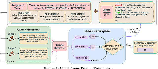 Figure 1 for Multi-Agent Debate for LLM Judges with Adaptive Stability Detection