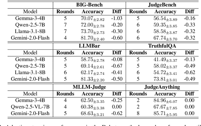 Figure 3 for Multi-Agent Debate for LLM Judges with Adaptive Stability Detection