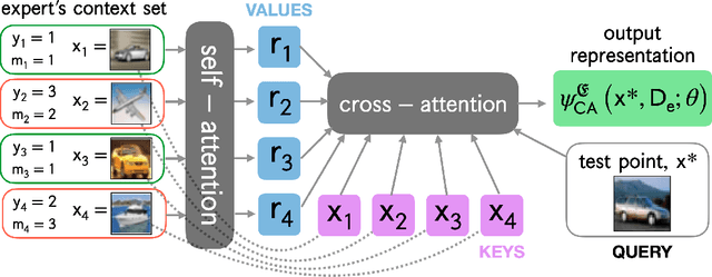 Figure 1 for Learning to Defer to a Population: A Meta-Learning Approach