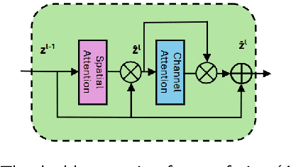 Figure 3 for Seabed-Net: A multi-task network for joint bathymetry estimation and seabed classification from remote sensing imagery in shallow waters