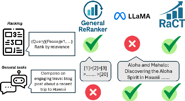 Figure 1 for ChainRank-DPO: Chain Rank Direct Preference Optimization for LLM Rankers