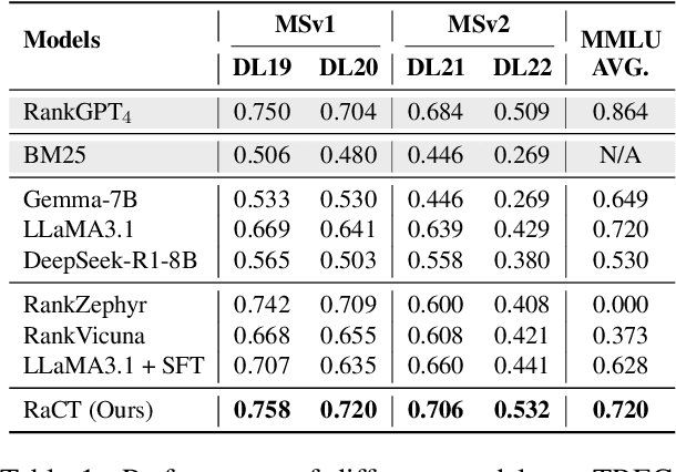 Figure 2 for ChainRank-DPO: Chain Rank Direct Preference Optimization for LLM Rankers