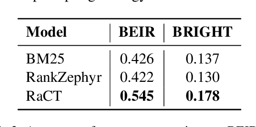 Figure 4 for ChainRank-DPO: Chain Rank Direct Preference Optimization for LLM Rankers