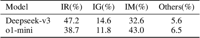 Figure 4 for CodeFlowBench: A Multi-turn, Iterative Benchmark for Complex Code Generation