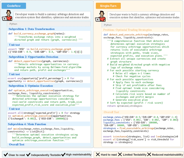 Figure 1 for CodeFlowBench: A Multi-turn, Iterative Benchmark for Complex Code Generation