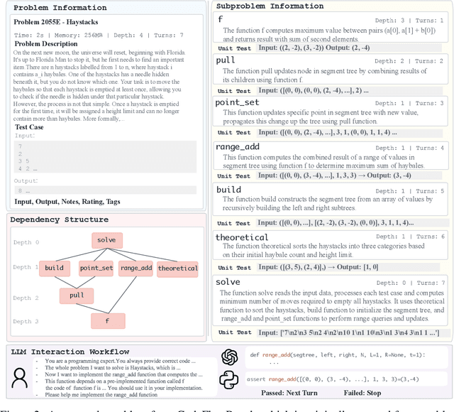 Figure 3 for CodeFlowBench: A Multi-turn, Iterative Benchmark for Complex Code Generation