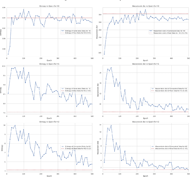 Figure 2 for Quantifying Manifolds: Do the manifolds learned by Generative Adversarial Networks converge to the real data manifold