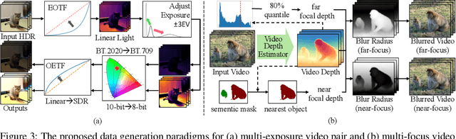 Figure 4 for A Unified Solution to Video Fusion: From Multi-Frame Learning to Benchmarking