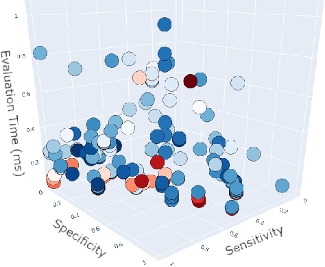 Figure 4 for Predictive Maintenance Model Based on Anomaly Detection in Induction Motors: A Machine Learning Approach Using Real-Time IoT Data