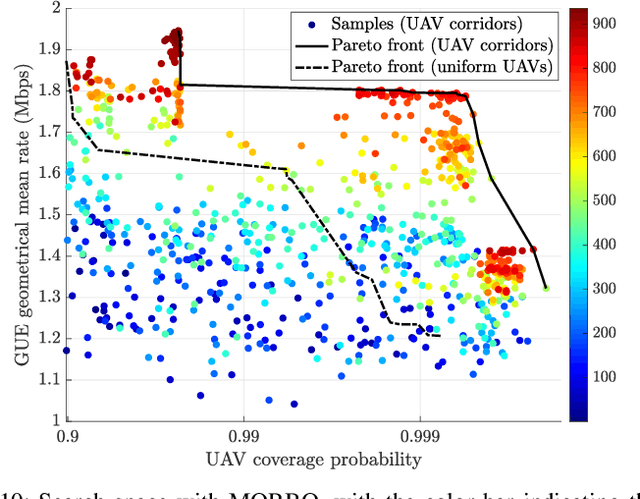Figure 2 for Cellular Network Design for UAV Corridors via Data-driven High-dimensional Bayesian Optimization