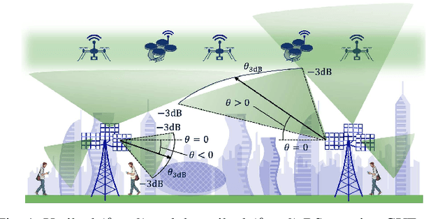 Figure 1 for Cellular Network Design for UAV Corridors via Data-driven High-dimensional Bayesian Optimization