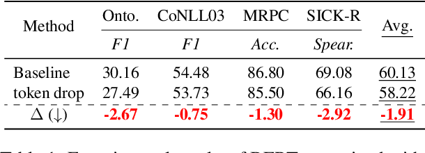 Figure 2 for Revisiting Token Dropping Strategy in Efficient BERT Pretraining