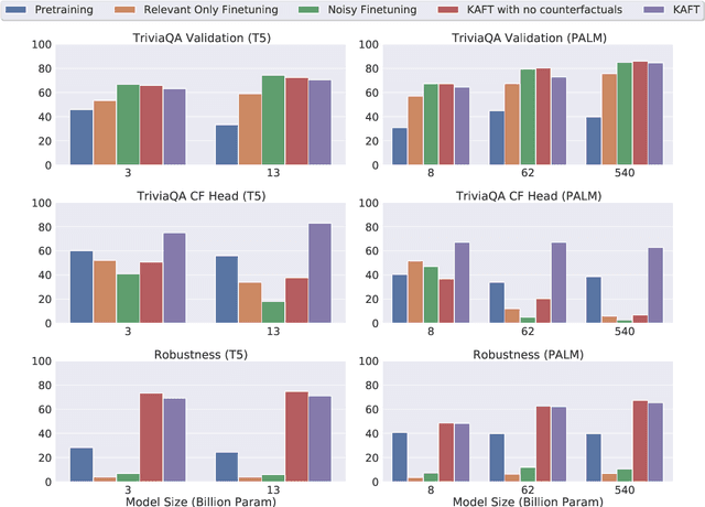Figure 2 for Large Language Models with Controllable Working Memory