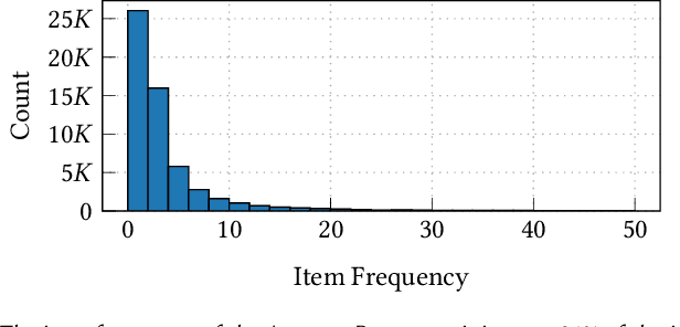 Figure 1 for SimRec: Mitigating the Cold-Start Problem in Sequential Recommendation by Integrating Item Similarity