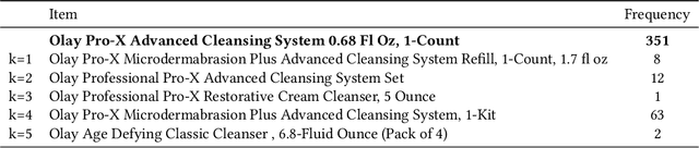 Figure 2 for SimRec: Mitigating the Cold-Start Problem in Sequential Recommendation by Integrating Item Similarity