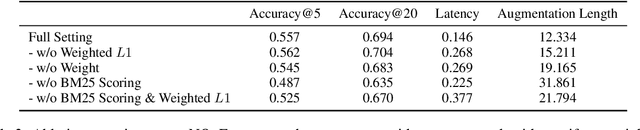 Figure 2 for BM25 Query Augmentation Learned End-to-End
