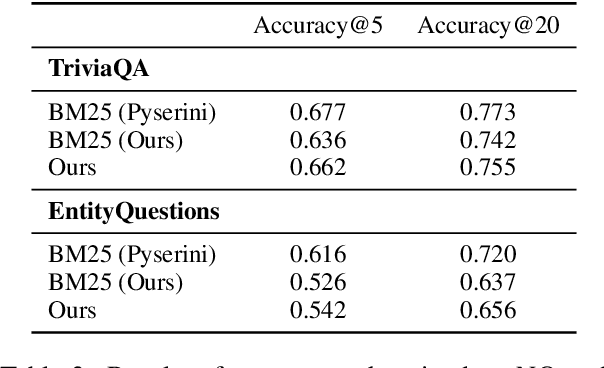Figure 3 for BM25 Query Augmentation Learned End-to-End