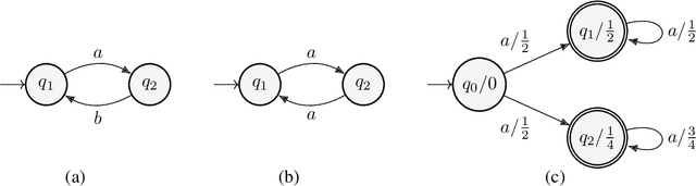 Figure 2 for Probability Distributions Computed by Hard-Attention Transformers